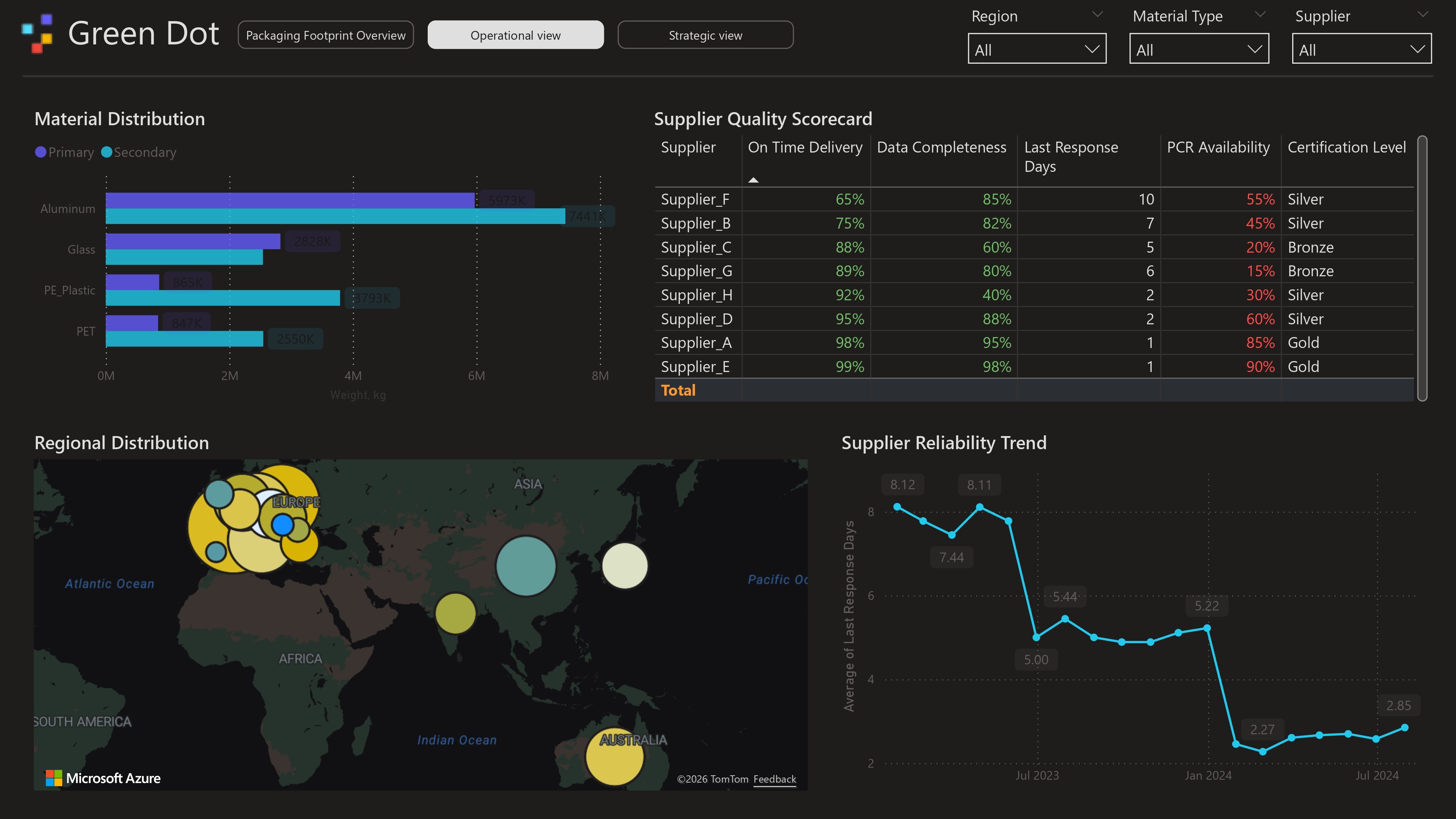 Green Dot — strategic and compliance views