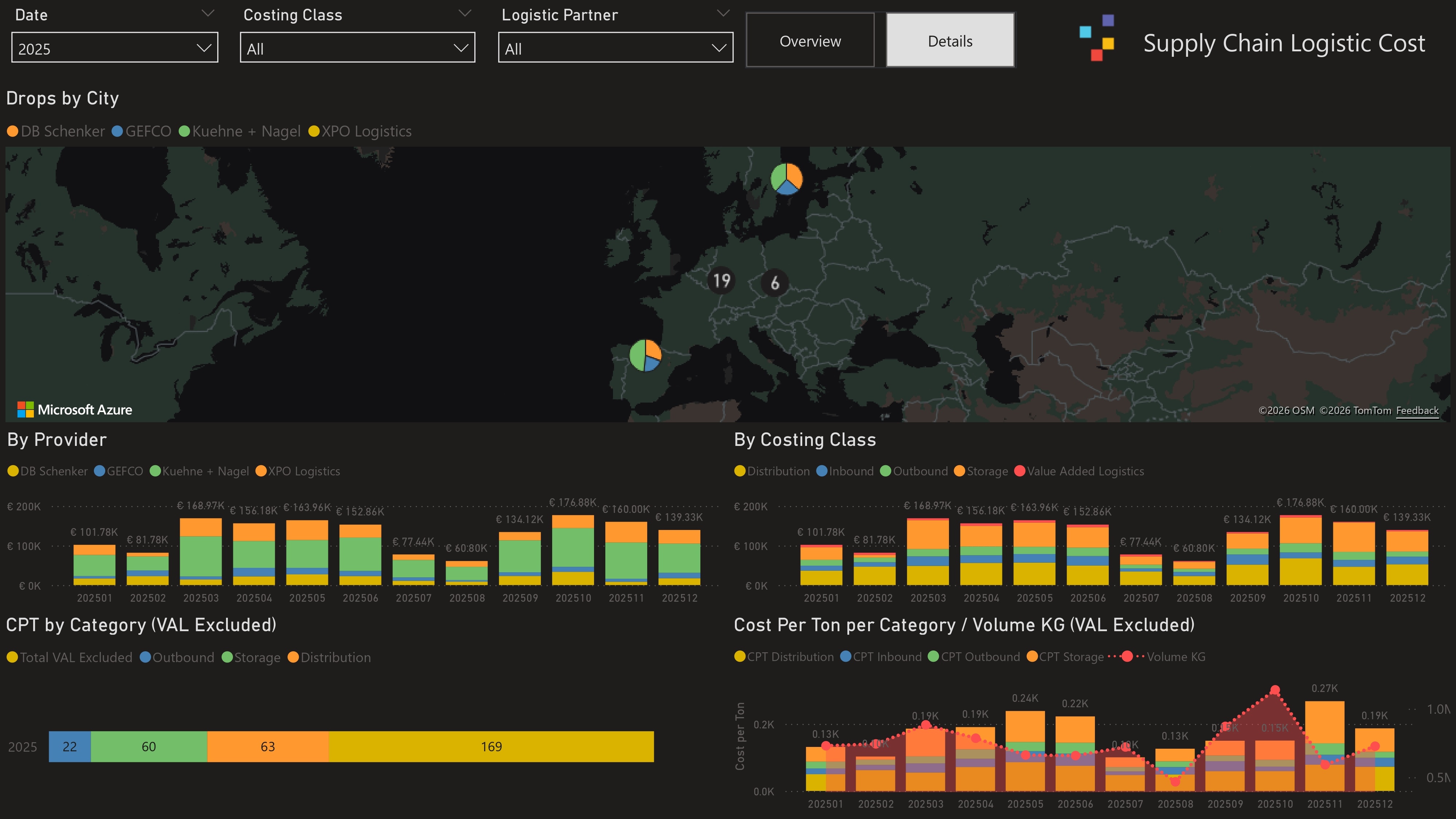 Logistics Cost — geographic and partner-level analysis