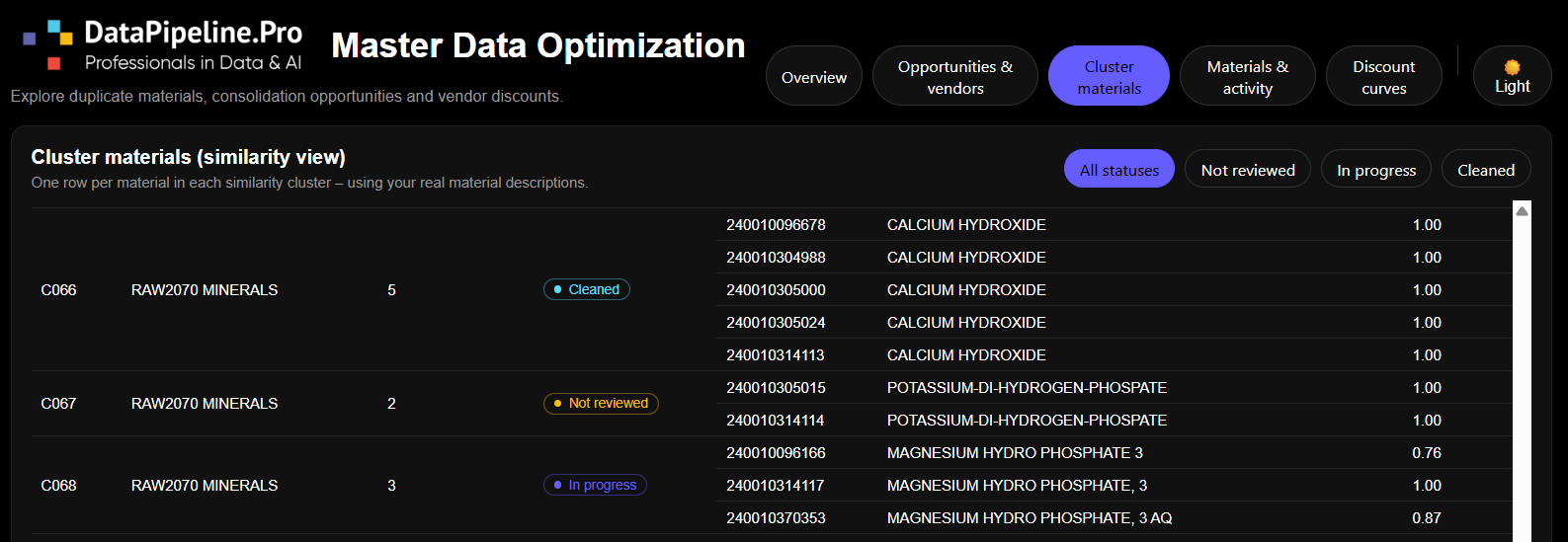 Master Data Optimization dashboard — duplicate cluster analysis with consolidation savings