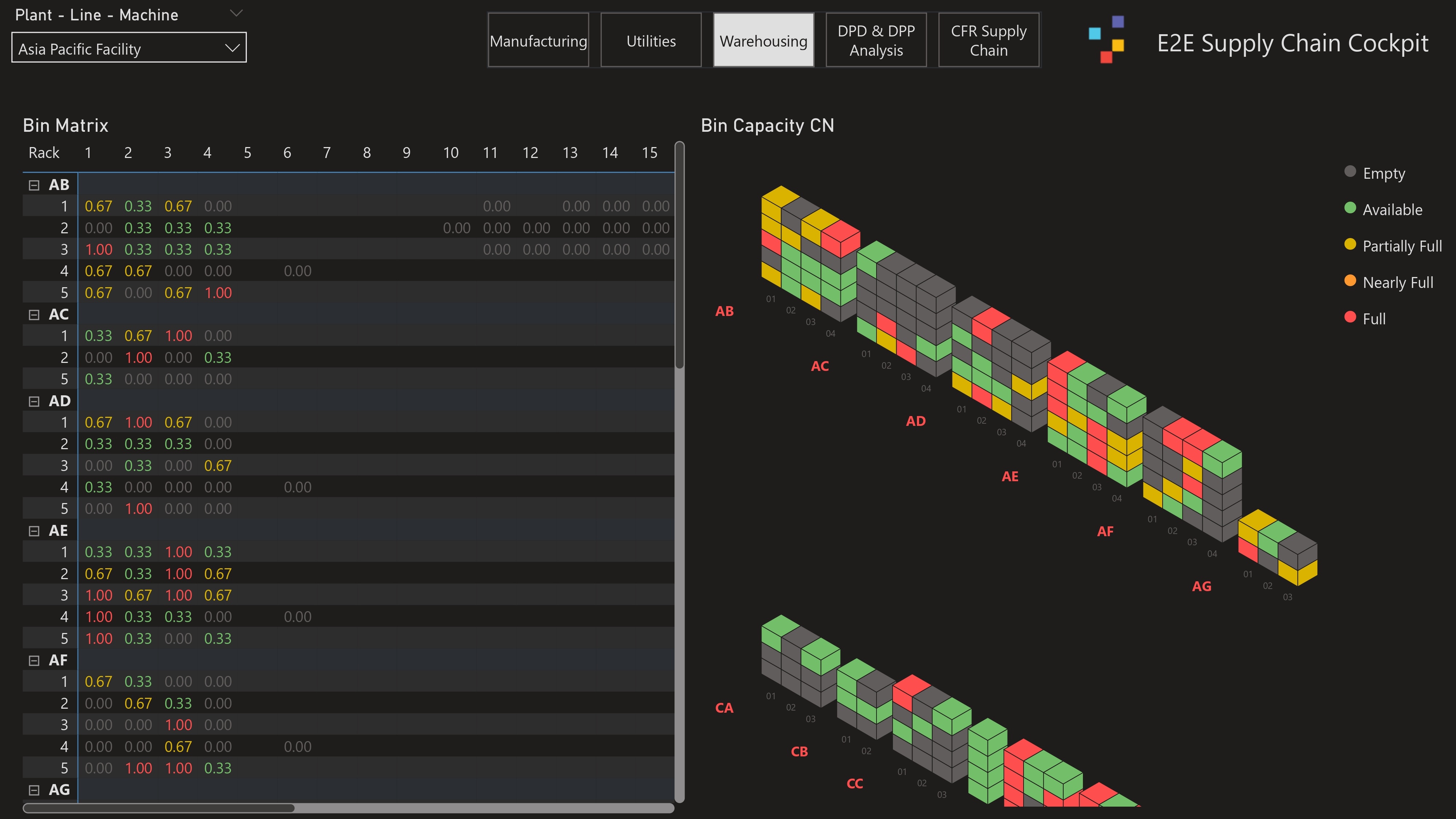 E2E Supply Chain Cockpit — warehouse and logistics views