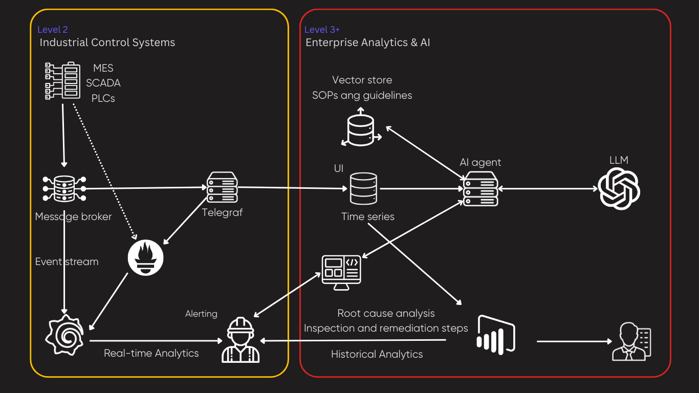 Real-Time Manufacturing Intelligence — system architecture overview